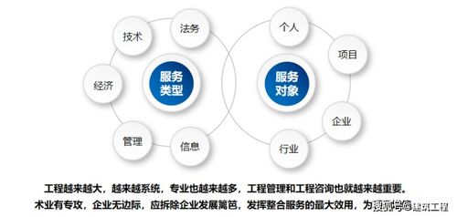 全過程工程信息咨詢服務 構建工程項目全生命周期智慧管理新范式